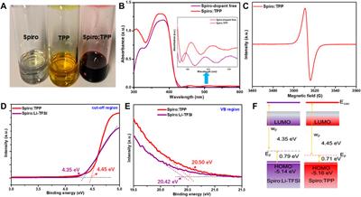 Frontiers A Novel Organic Dopant For Spiro OMeTAD In High Efficiency